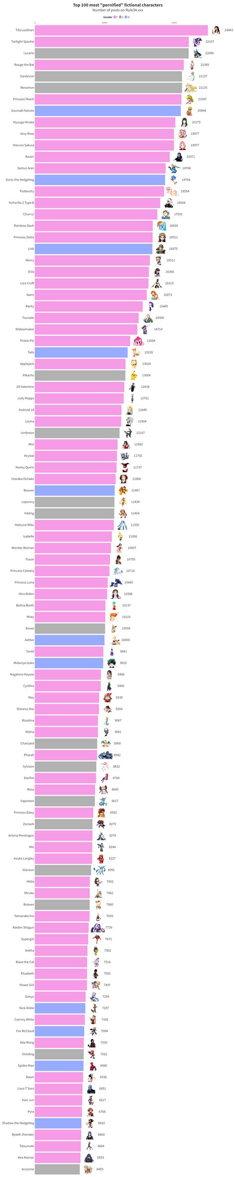 rule34 videos|Most Viewed Videos